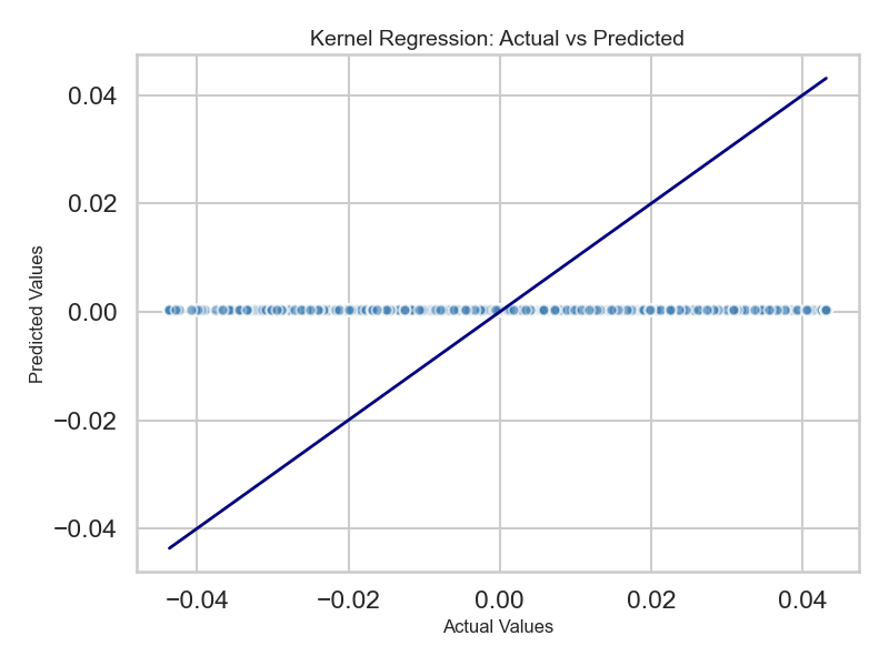 Figure 4.3.4: Kernel Regression — U.S. Returns, Chinese Themes Only