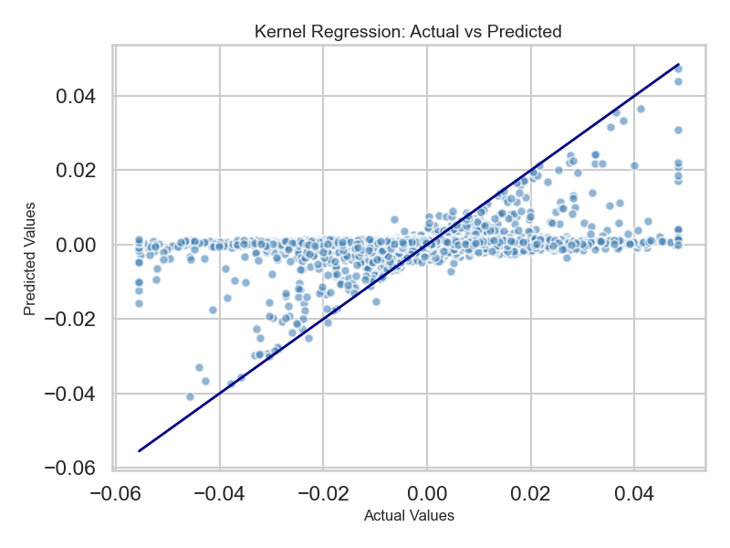 Figure 4.3.2: Kernel Regression — China Returns, U.S. Themes Only