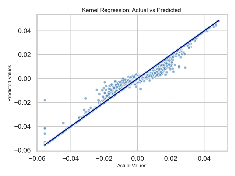 Figure 4.3.3: Kernel Regression — China Returns, Combined Themes