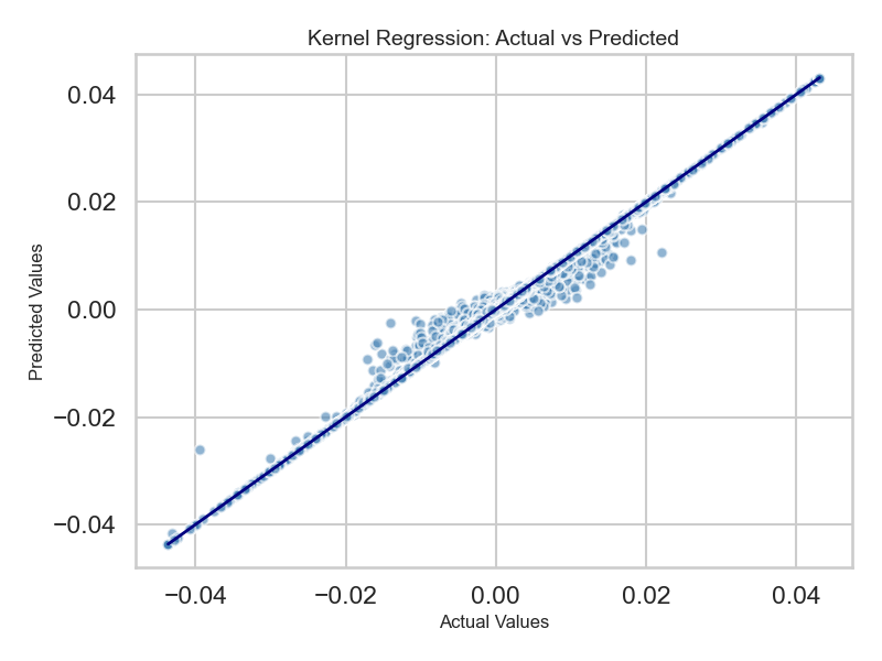 Figure B.0.19: Kernel Regression — U.S. Returns, Combined Themes